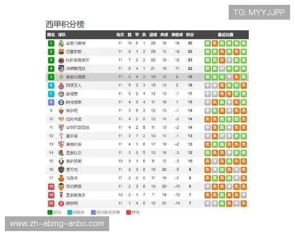 西甲球赛赛程变动对球队状态的影响分析